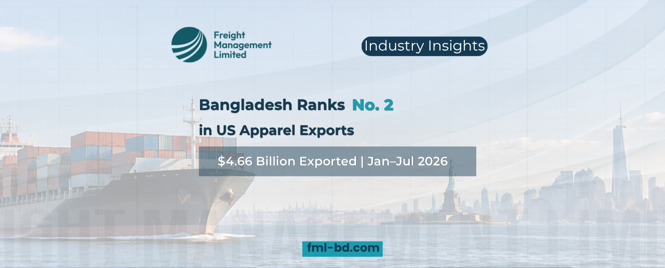 Container ship carrying apparel exports towards the US market, representing Bangladesh’s No. 2 position in US apparel exports.